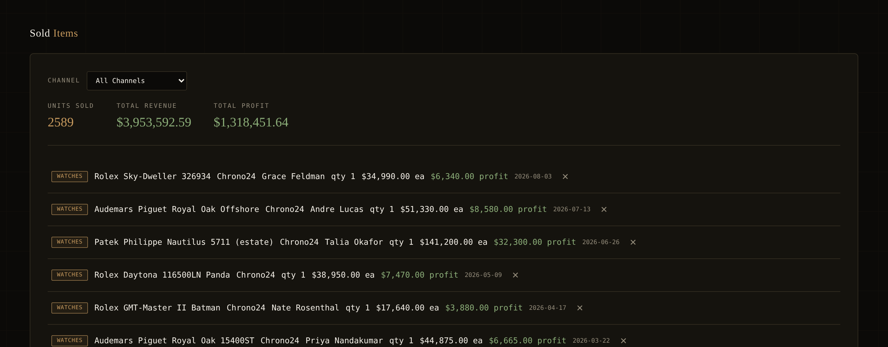 Sold items ledger showing total units sold, revenue, profit, and per-sale profit on individual watch sales